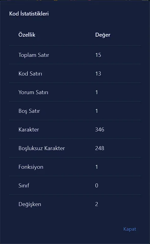 Kod İstatistikleri penceresi: Toplam Satır 15, Kod Satırı 13, Yorum Satırı 1 ...